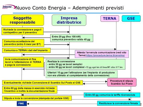 terna censimp